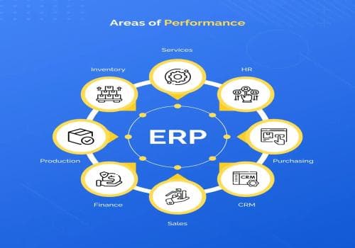 Improving Productivity for a Small Business with Our ERP Software